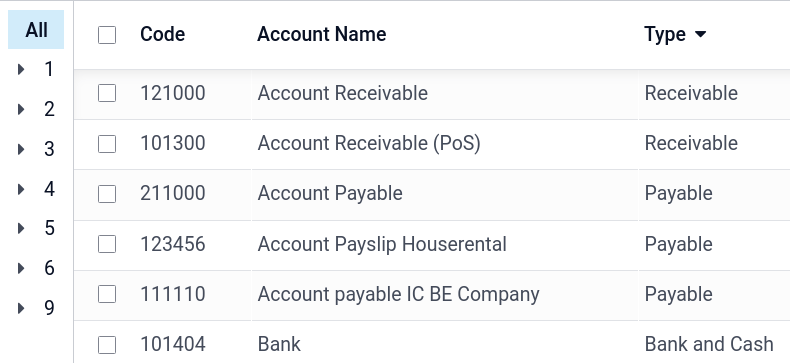 Agrupar las cuentas por tipo en la aplicación Contabilidad de Odoo