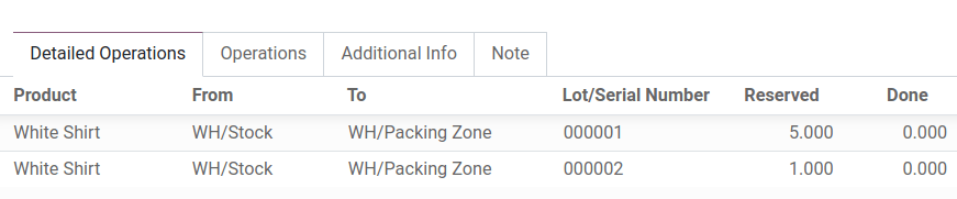 Dos lotes reservados para una orden de venta con la estrategia PEPS.