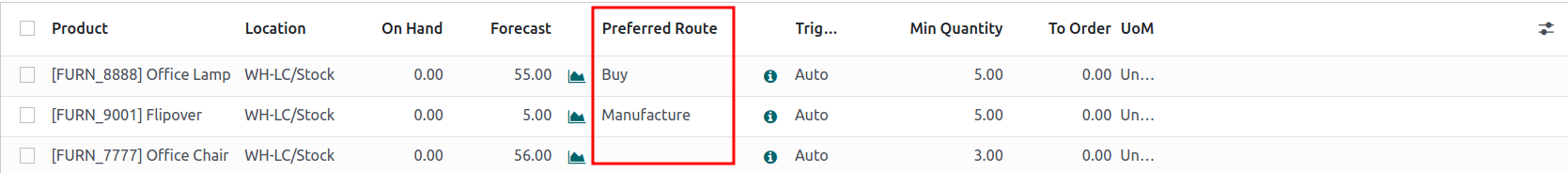 Establecer una ruta preferida desde el menú desplegable